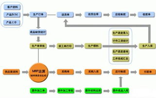 蘇州中小型磨具廠生產(chǎn)管理軟件 定制開(kāi)發(fā)賦能精細(xì)化運(yùn)營(yíng)
