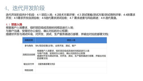 軟件公司項(xiàng)目產(chǎn)品開(kāi)發(fā)全流程、關(guān)鍵交付物與實(shí)戰(zhàn)案例解析